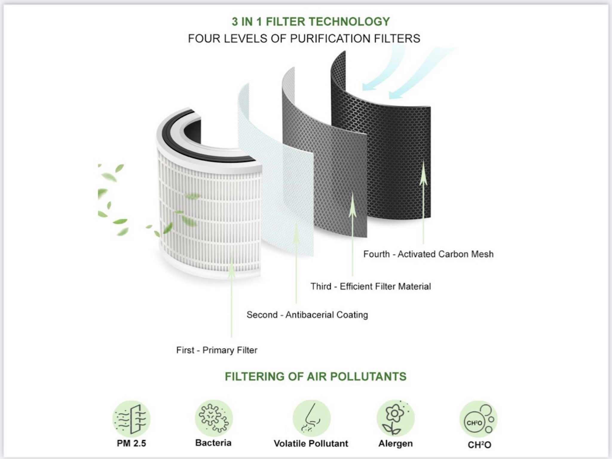Global Award Winning Air Purifier with True HEPA Filter, kills 99.97% of  Airborne Contaminants OCO Life Pioneering Innovative, Natural and  Effective Health Solutions